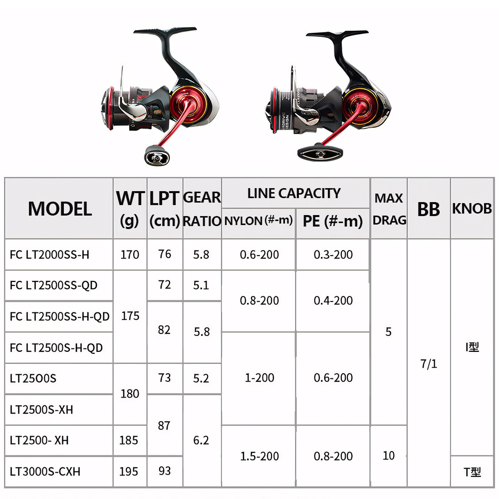 2026 DAIWA NIEUWE SALAMANDURA  - Daiwa Reel Bg recensie en prijs