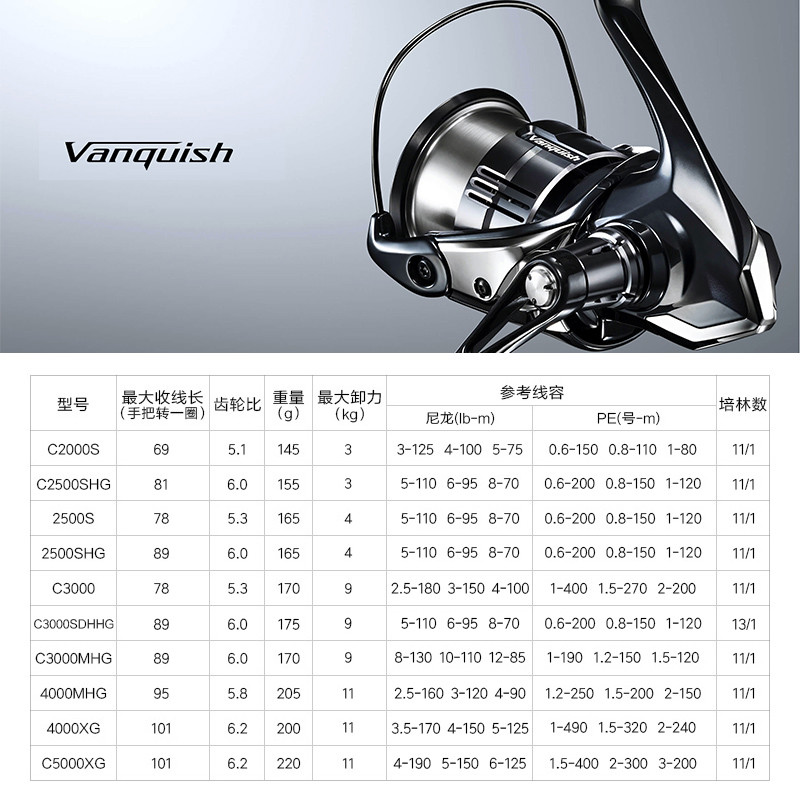 Shimano 23 Vanquish Origin Fis - Daiwa Reel Bg recensie en prijs