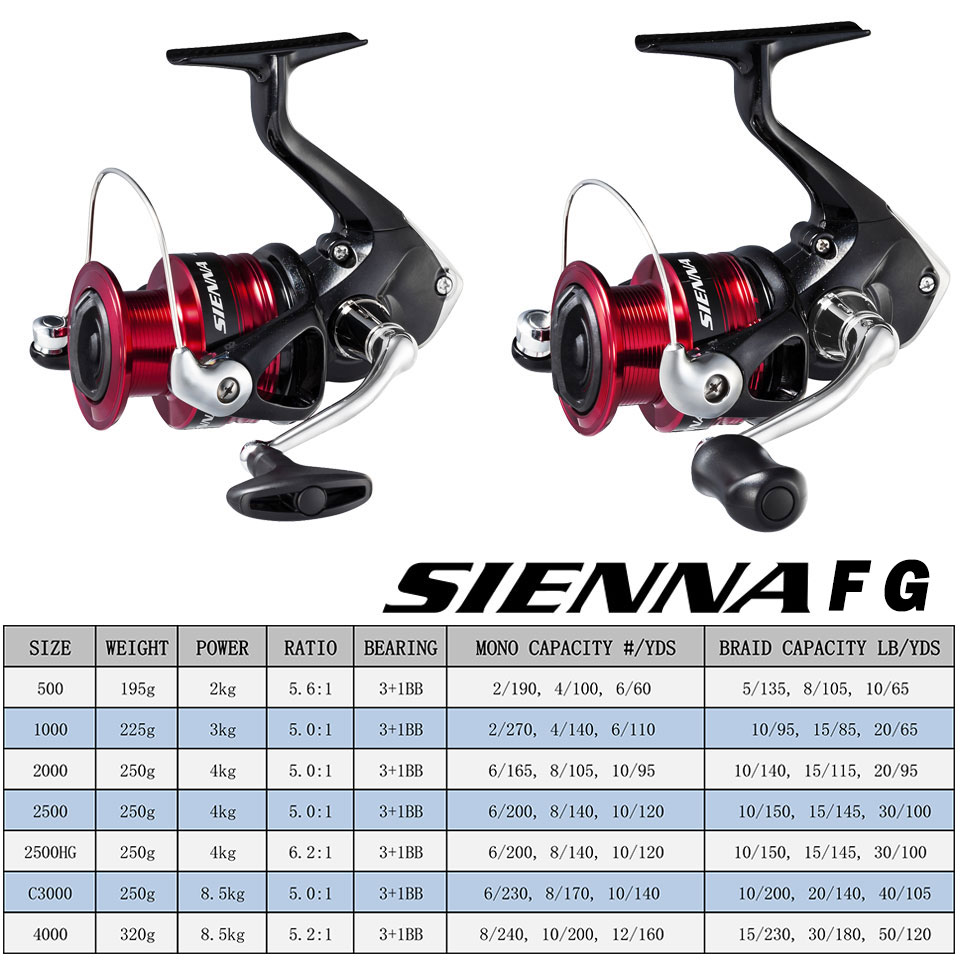 SHIMANO SIENNA draaiende vismo - Daiwa Reel Fuego recensie en prijs