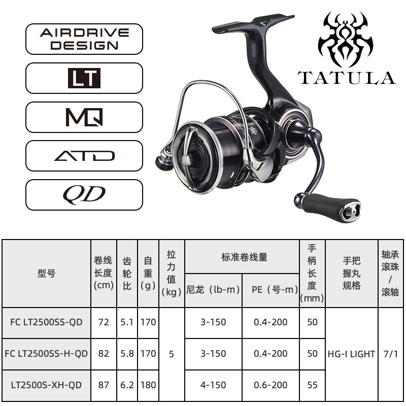 2023 DAIWA TATULA LT Spinning  - Daiwa Reel Fuego recensie en prijs