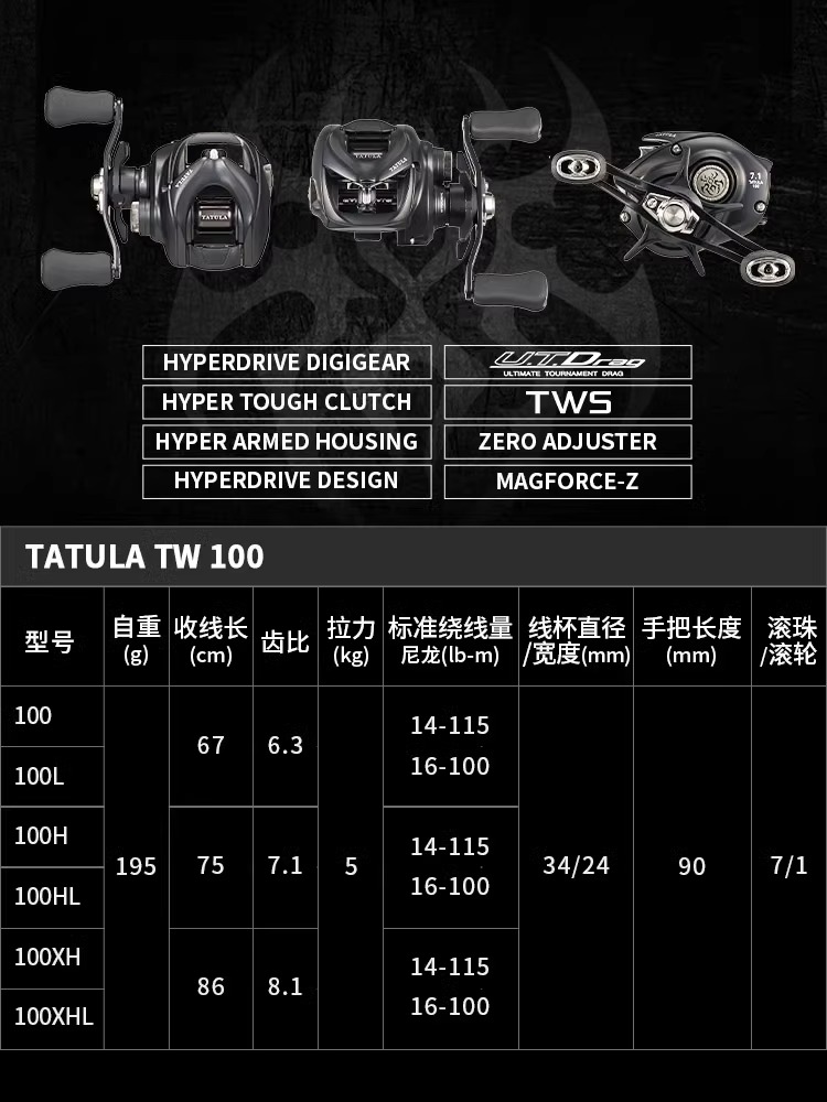 Nieuwe Daiwa Tatula TW100 vism - Daiwa Reel Bg recensie en prijs