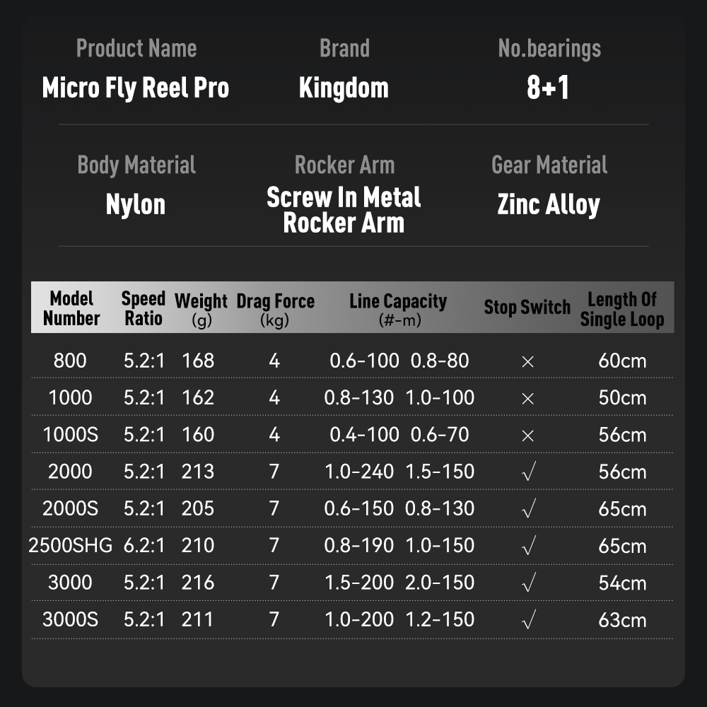 Kingdom Micro Fly Pro Vismolen - Abu Garcia Reel Revo recensie en prijs